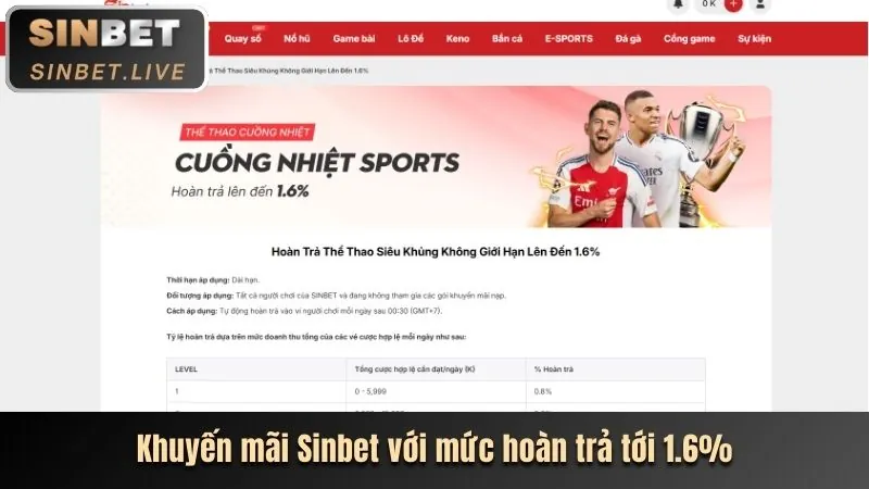 Thưởng nạp tiền hàng tuần tại Betcom888